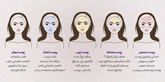تشخیص نوع پوست 77