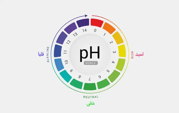 نمودار میزان pH های مختلف پوست 4564556120